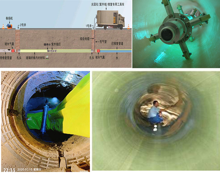 射洪UV-CIPP内衬修复