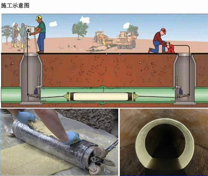 射洪管道局部点状修复